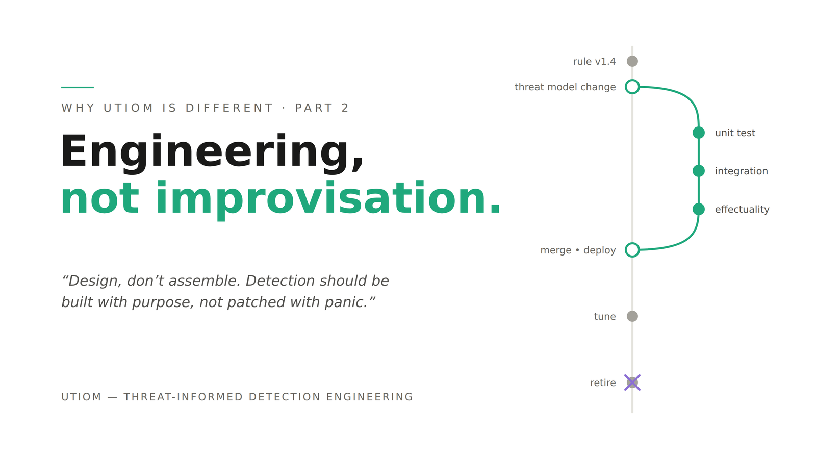 UTIOM editorial illustration: detection built as an engineering discipline rather than improvised.