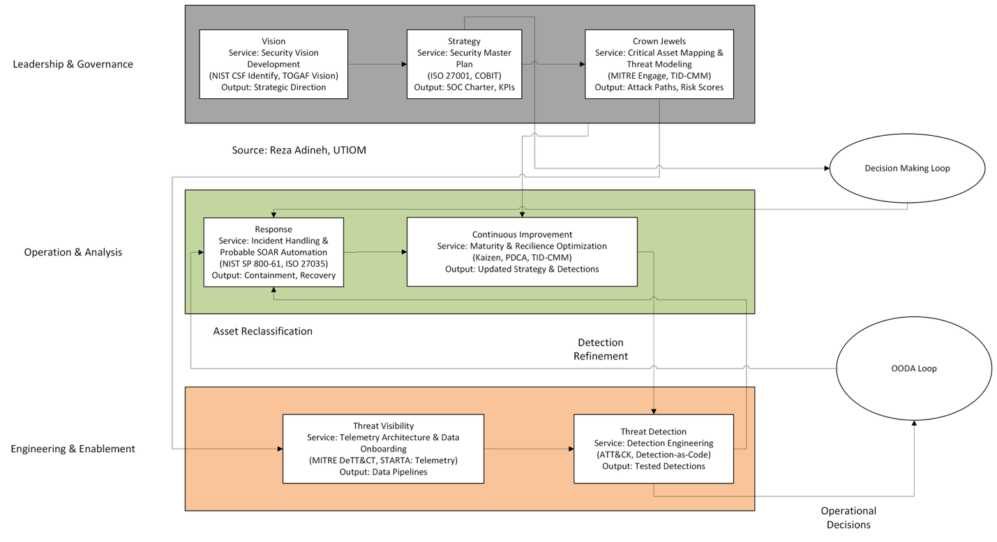 The original lifecycle artwork, reproduced from the first edition.